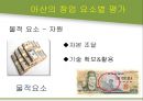 [경영학원론] 현대 아산 조사 - 정주영회장을 중심으로.pptx 51페이지