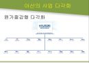[경영학원론] 현대 아산 조사 - 정주영회장을 중심으로.pptx 57페이지