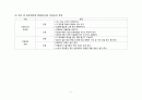 [ 창업계획서 ] 커피전문점 창업 사업계획서 - 커피전문점 시장조사, 생산 계획, 생산전략, 사업위험도와 고려사항 6페이지