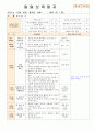 법인 어린이집 평가인증 통과한 만1세 1월 좋아하는 놀이가 있어요2 보육일지 2페이지