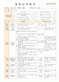 법인 어린이집 평가인증 통과한 만1세 1월 좋아하는 놀이가 있어요2 보육일지 7페이지