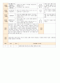 법인 어린이집 평가인증 통과한 만1세 1월 좋아하는 놀이가 있어요2 보육일지 19페이지