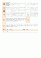 법인 어린이집 평가인증 통과한 만1세 1월 좋아하는 놀이가 있어요2 보육일지 40페이지