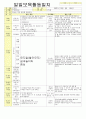 2012년 평가인증 통과한 만1세 12월 겨울 보육일지(보육실습일지) 4페이지