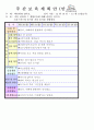 2012년 평가인증 통과한 만1세 12월 겨울 보육일지(보육실습일지) 12페이지