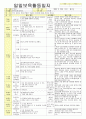 2012년 평가인증 통과한 만1세 12월 겨울 보육일지(보육실습일지) 15페이지