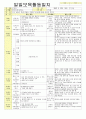 2012년 평가인증 통과한 만1세 12월 겨울 보육일지(보육실습일지) 19페이지