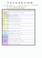 2012년 평가인증 통과한 만1세 12월 겨울 보육일지(보육실습일지) 23페이지