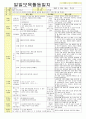 2012년 평가인증 통과한 만1세 12월 겨울 보육일지(보육실습일지) 30페이지