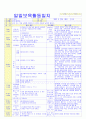 2012년 평가인증 통과한 만1세 12월 겨울 보육일지(보육실습일지) 39페이지
