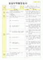 2013년 평가인증 통과한 만2세 3월 어린이집이 좋아요 보육일지(보육실습일지) 6페이지