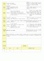 2013년 평가인증 통과한 만2세 3월 어린이집이 좋아요 보육일지(보육실습일지) 9페이지