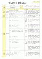 2013년 평가인증 통과한 만2세 3월 어린이집이 좋아요 보육일지(보육실습일지) 10페이지