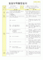 2013년 평가인증 통과한 만2세 3월 어린이집이 좋아요 보육일지(보육실습일지) 15페이지