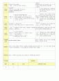 2013년 평가인증 통과한 만2세 3월 어린이집이 좋아요 보육일지(보육실습일지) 18페이지