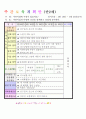 2013년 평가인증 통과한 만2세 3월 어린이집이 좋아요 보육일지(보육실습일지) 27페이지