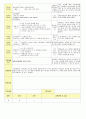 2013년 평가인증 통과한 만2세 3월 어린이집이 좋아요 보육일지(보육실습일지) 29페이지