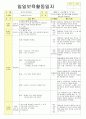 2013년 평가인증 통과한 만2세 3월 어린이집이 좋아요 보육일지(보육실습일지) 47페이지