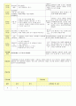 2013년 평가인증 통과한 만2세 3월 어린이집이 좋아요 보육일지(보육실습일지) 48페이지