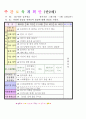 2013년 평가인증 통과한 만2세 5월 봄나들이가요2 / 나는요1 보육일지(보육실습일지) 14페이지