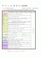 2013년 평가인증 통과한 만2세 5월 봄나들이가요2 / 나는요1 보육일지(보육실습일지) 40페이지