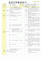 2013년 평가인증 통과한 만2세 7월 재미있는 여름이에요1 보육일지(보육실습일지) 4페이지