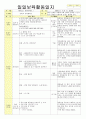 2013년 평가인증 통과한 만2세 7월 재미있는 여름이에요1 보육일지(보육실습일지) 10페이지