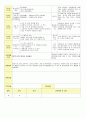 2013년 평가인증 통과한 만2세 7월 재미있는 여름이에요1 보육일지(보육실습일지) 11페이지