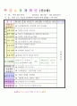 2013년 평가인증 통과한 만2세 7월 재미있는 여름이에요1 보육일지(보육실습일지) 14페이지