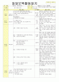 2013년 평가인증 통과한 만2세 7월 재미있는 여름이에요1 보육일지(보육실습일지) 15페이지