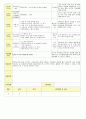 2013년 평가인증 통과한 만2세 7월 재미있는 여름이에요1 보육일지(보육실습일지) 16페이지