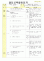 2013년 평가인증 통과한 만2세 7월 재미있는 여름이에요1 보육일지(보육실습일지) 21페이지