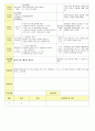 2013년 평가인증 통과한 만2세 7월 재미있는 여름이에요1 보육일지(보육실습일지) 35페이지