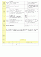 2013년 평가인증 통과한 만2세 7월 재미있는 여름이에요1 보육일지(보육실습일지) 37페이지