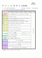 2013년 평가인증 통과한 만2세 7월 재미있는 여름이에요1 보육일지(보육실습일지) 40페이지