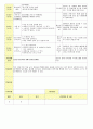 2013년 평가인증 통과한 만2세 7월 재미있는 여름이에요1 보육일지(보육실습일지) 46페이지