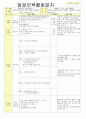 2013년 평가인증 통과한 만2세 7월 재미있는 여름이에요1 보육일지(보육실습일지) 56페이지