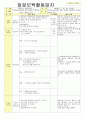 2013년 평가인증 통과한 만2세 7월 재미있는 여름이에요1 보육일지(보육실습일지) 58페이지