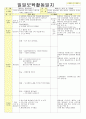 2013년 평가인증 통과한 만2세 7월 재미있는 여름이에요1 보육일지(보육실습일지) 62페이지