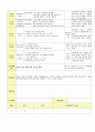 2013년 평가인증 통과한 만2세 9월 가족이있어요1 / 알록달록 가을이예요 보육일지(보육실습일지) 11페이지