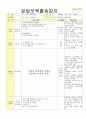 2013년 평가인증 통과한 만2세 9월 가족이있어요1 / 알록달록 가을이예요 보육일지(보육실습일지) 19페이지