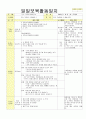 2013년 평가인증 통과한 만2세 9월 가족이있어요1 / 알록달록 가을이예요 보육일지(보육실습일지) 25페이지