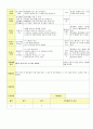 2014년 평가인증 통과한 만2세 1월 겨울과 모양이있어요/나는 친구가 있어요1 보육일지(보육실습일지) 3페이지