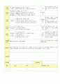 2014년 평가인증 통과한 만2세 1월 겨울과 모양이있어요/나는 친구가 있어요1 보육일지(보육실습일지) 5페이지