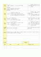 2014년 평가인증 통과한 만2세 1월 겨울과 모양이있어요/나는 친구가 있어요1 보육일지(보육실습일지) 16페이지