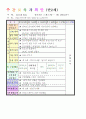 2014년 평가인증 통과한 만2세 1월 겨울과 모양이있어요/나는 친구가 있어요1 보육일지(보육실습일지) 27페이지