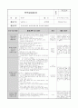 4월 한달 분량의 0세반  활동주제 : 낯설어요 2 /소주제 : 선생님을 만나요, 선생님을 만져봐요, 선생님과 놀아요 (꼼꼼한 TC와 활동평가,실습생평가,교사평가가 완벽 A+받았습니다) 5페이지