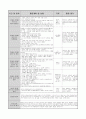 4월 한달 분량의 0세반  활동주제 : 낯설어요 2 /소주제 : 선생님을 만나요, 선생님을 만져봐요, 선생님과 놀아요 (꼼꼼한 TC와 활동평가,실습생평가,교사평가가 완벽 A+받았습니다) 6페이지