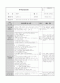 4월 한달 분량의 0세반  활동주제 : 낯설어요 2 /소주제 : 선생님을 만나요, 선생님을 만져봐요, 선생님과 놀아요 (꼼꼼한 TC와 활동평가,실습생평가,교사평가가 완벽 A+받았습니다) 7페이지