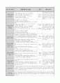 4월 한달 분량의 0세반  활동주제 : 낯설어요 2 /소주제 : 선생님을 만나요, 선생님을 만져봐요, 선생님과 놀아요 (꼼꼼한 TC와 활동평가,실습생평가,교사평가가 완벽 A+받았습니다) 12페이지